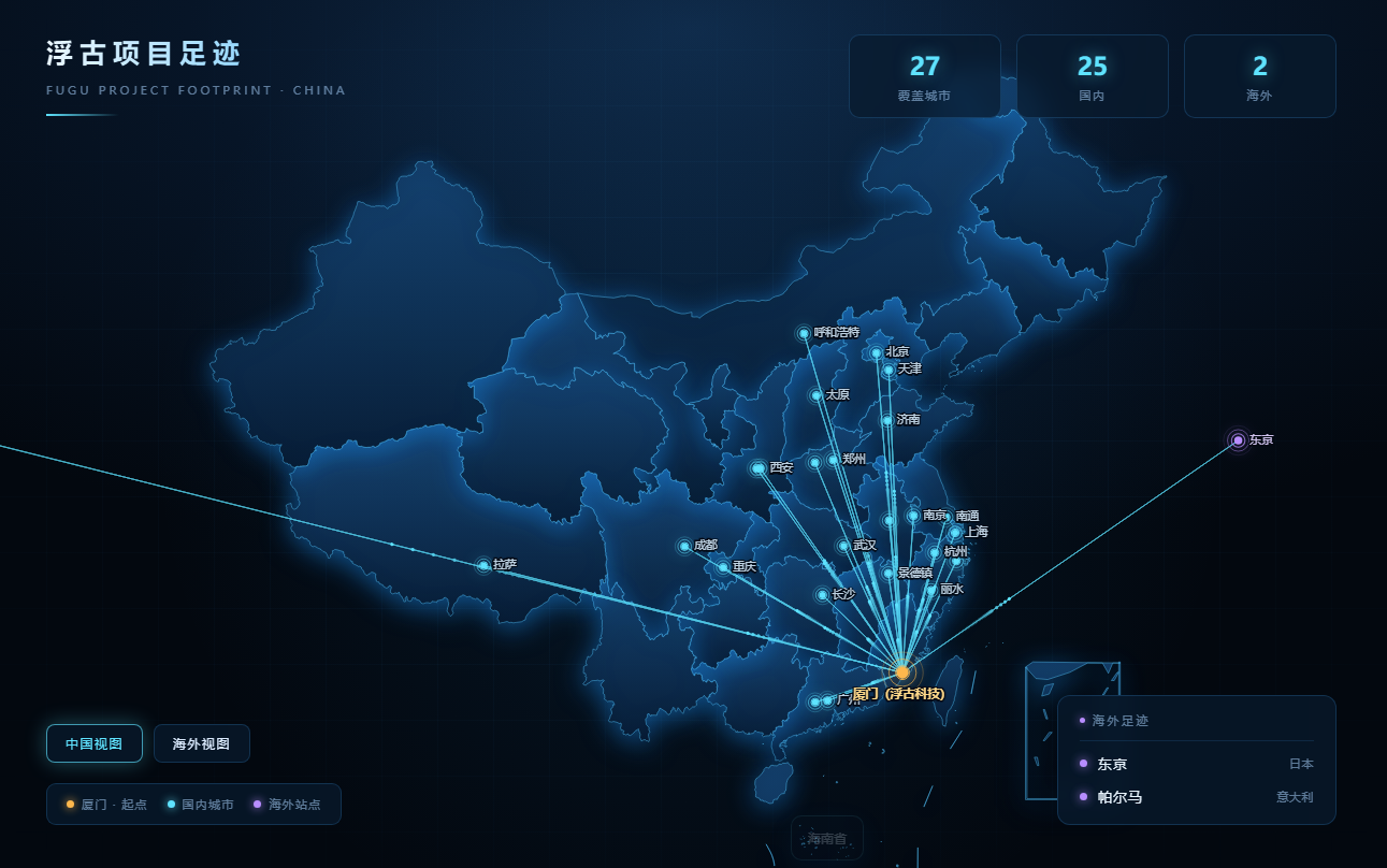 浮古科技 | 合作伙伴遍布全国与海外，技术落地能力才是真正的底牌